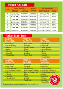 Aqiqah Tsabitah Jakarta 2025